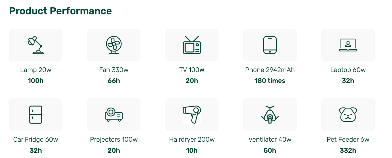 Cola 1000 1KWH 200W All-In-One Solar Generator (Without Solar Panel) - Image 4